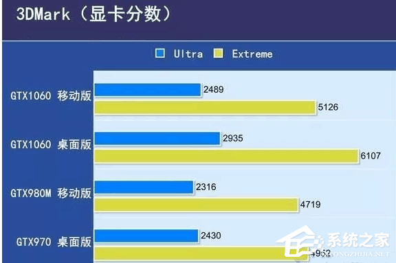 笔记本CPU和台式CPU有什么区别?