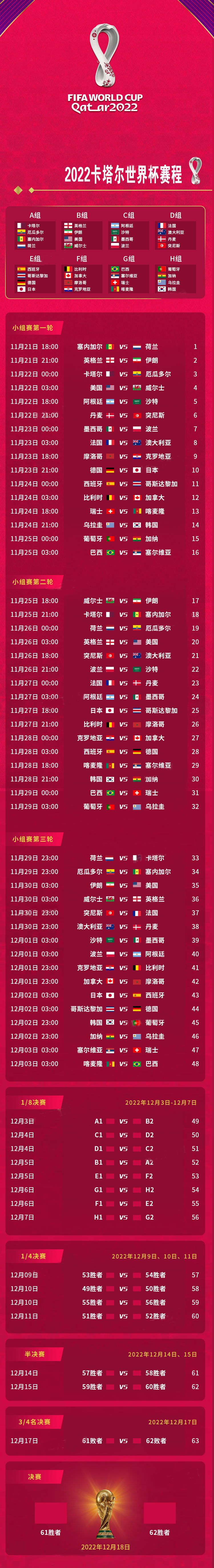 2022世界杯32强对阵图_2022世界杯对阵