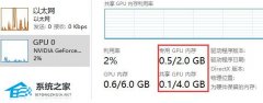 专用GPU内存和共享GPU内存有什么区别？专用GPU内存和共享GPU内存介绍