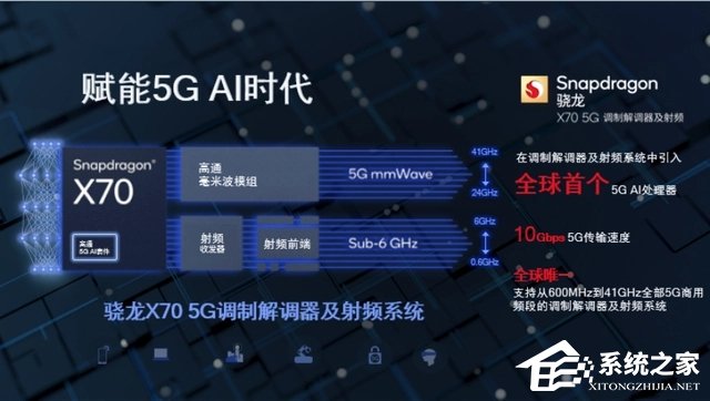 骁龙8gen2参数介绍