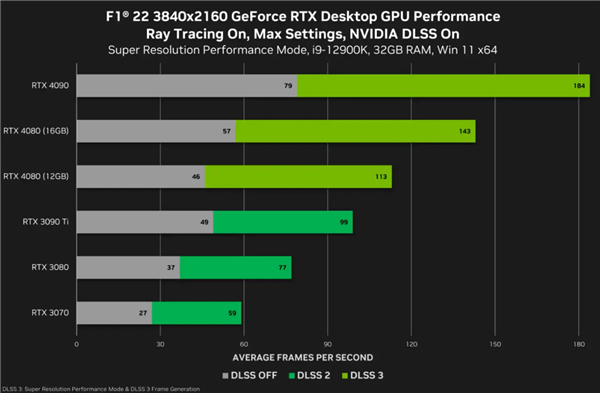 4080 12G换名！RTX4070 Ti售价曝光：NV给力吗？