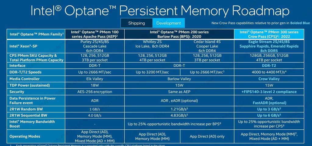 傲腾（Optane）的最后一搏：英特尔最后