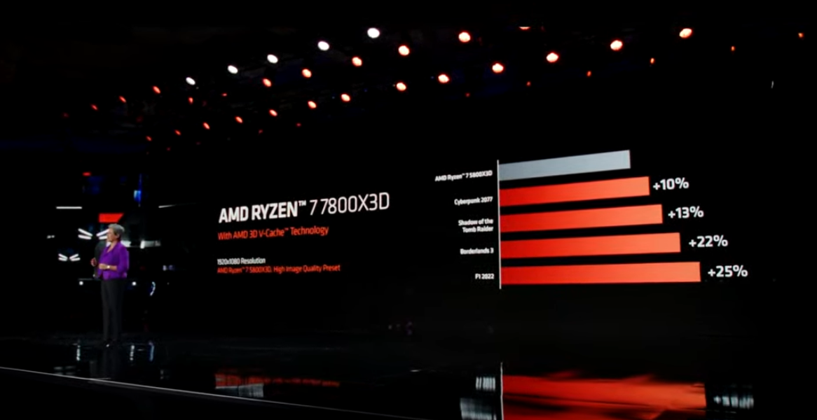 游戏玩家的情人节礼物？AMD 锐龙 7000X