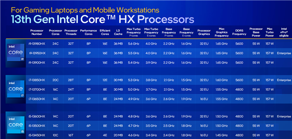 Intel 24核心笔记本旗舰U跑分首曝：超越32核心撕裂者