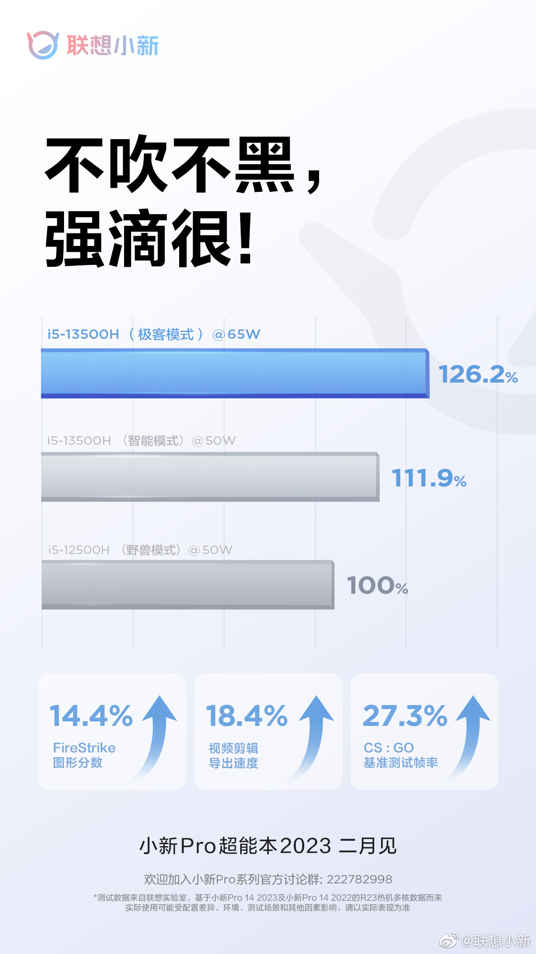 联想新款小新 Pro 笔记本 2 月发布：i5-13500H 65W 性能释放，提升 26%