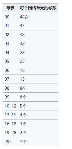 你以为你真的会玩《俄罗斯方块》？看完