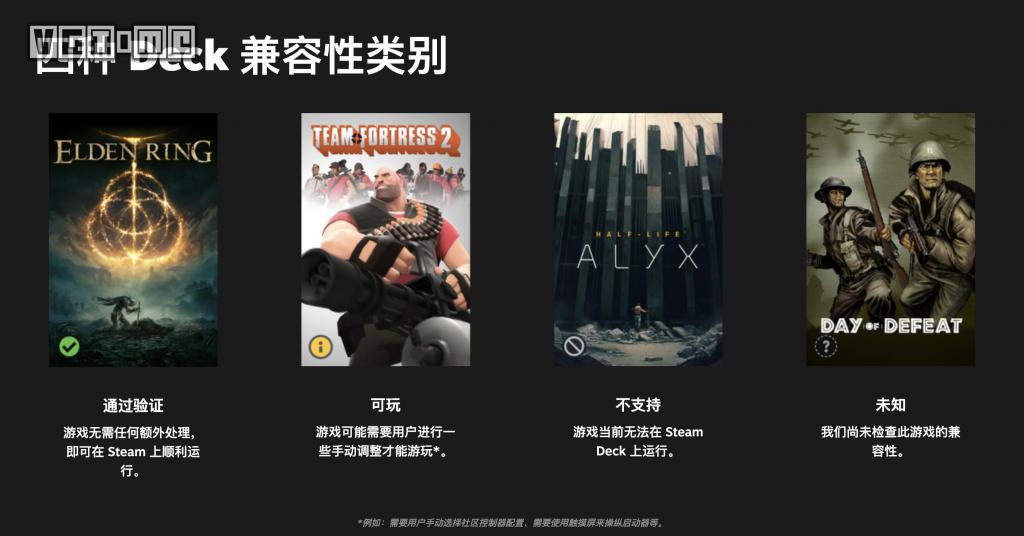 《赛博朋克2077》现已通过Steam Deck兼