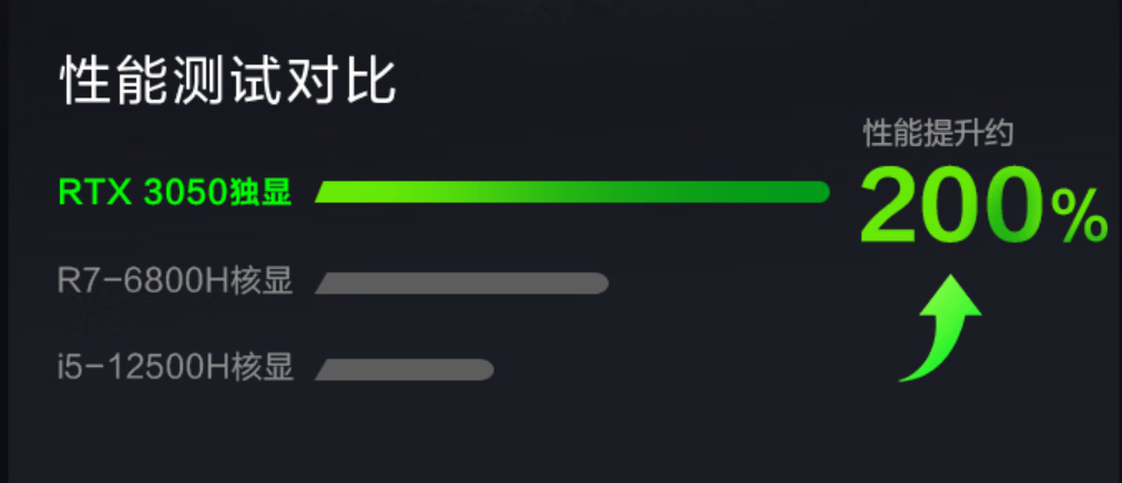 英伟达RTX 3050 4GB 64bit 版独显曝光