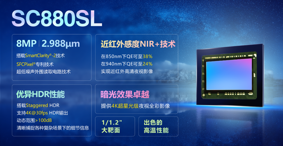 思特威推出Star Light (SL) Series 超