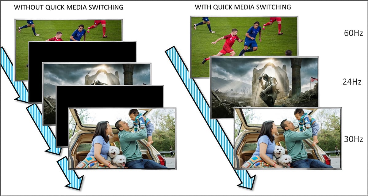 苹果 Apple TV 4K 率先支持 HDMI 2.1 QMS 功能