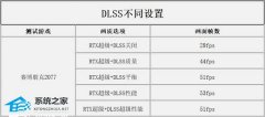 DLSS有必要开吗？DLSS要不要开详细介绍