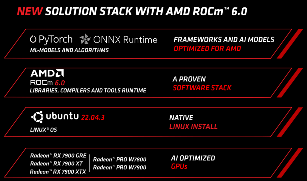 AMD ROCm 6.0 发布，支持 RX 7900 GRE 