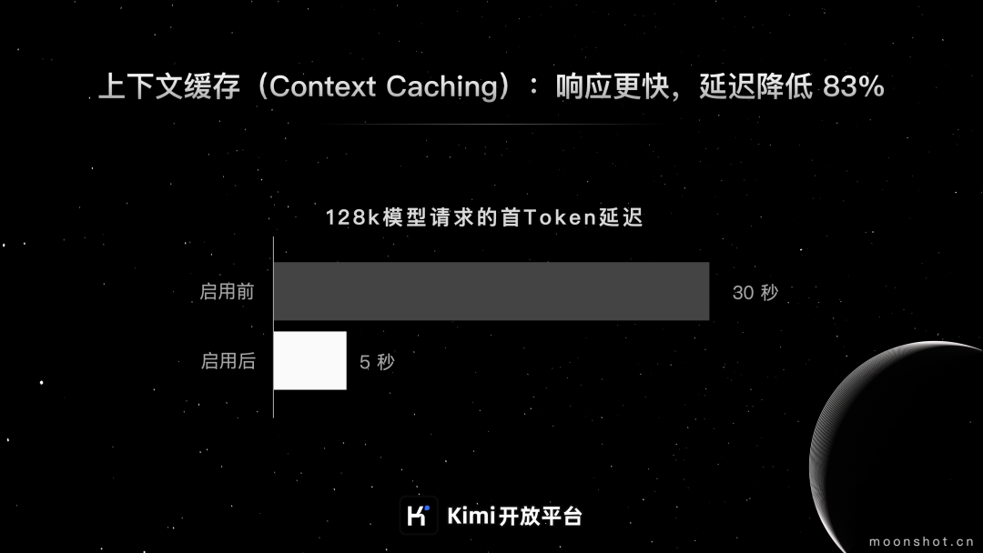 Kimi 开放平台上下文缓存功能公测：降