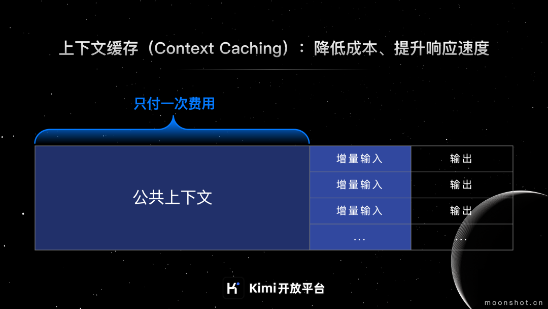 Kimi 开放平台上下文缓存功能公测：降