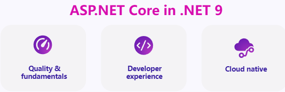 微软正式发布.NET 9！