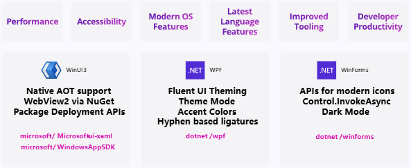 微软正式发布.NET 9！