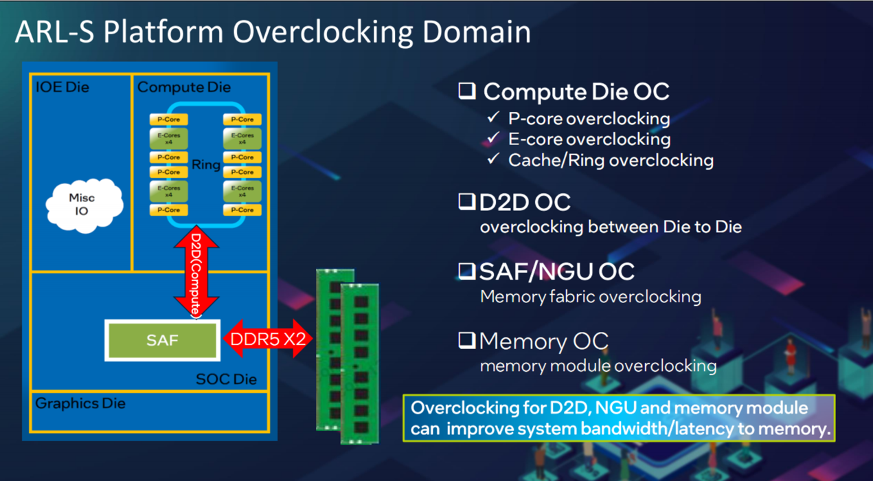 酷睿 Ultra 200S 系列越用越好用:大有