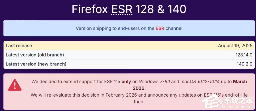 Firefox 火狐浏览器宣布再次延长对旧