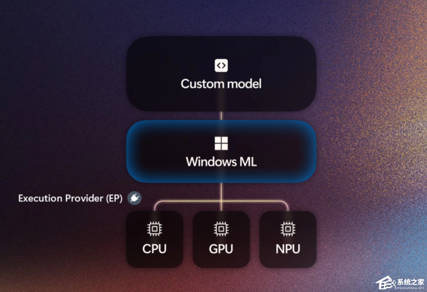 微软 Windows ML 全面开放：兼容高通 /