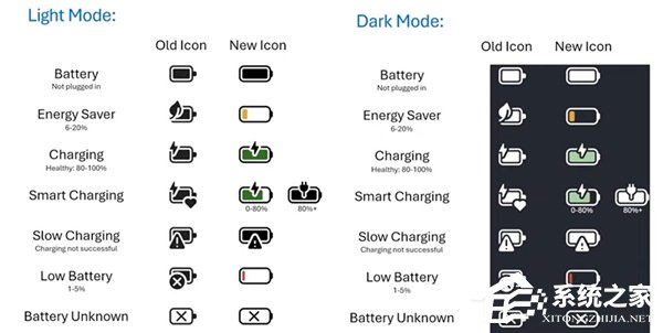 一条命令帮助你轻松启用四大隐藏特性