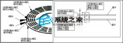 带你走进不熟悉的硬盘分区表世界