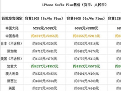 解决传闻iPhone 7的八个问题 值不值得买由你决定