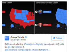Google Trends数据：电视辩论结束后网民对希拉里更感兴趣