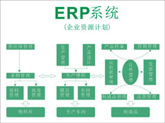 什么是ERP系统？如何运用好ERP系统？