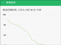 续航能力爆表！小米工程师晒出红米Note 5续航表现