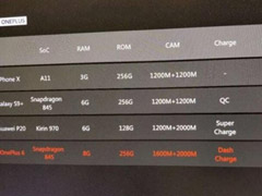 8G内存！一加6手机遭曝光