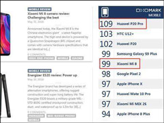 小米8和华为P20 Pro哪个好？华为P20 Pro和小米8拍照实测对比