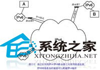 简单命令行让你轻松关闭Win7下的IPv6隧道