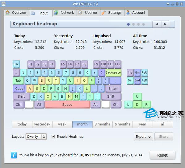  Linux下统计数据软件WhatPulse使用指南