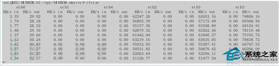  Linux中多路镜像流量聚合和复制的处理步骤