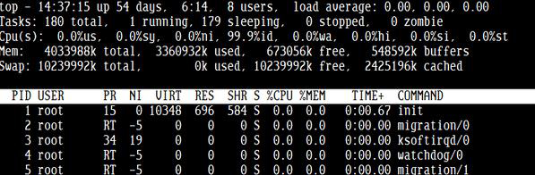 监控Linux系统性能的命令有哪些？