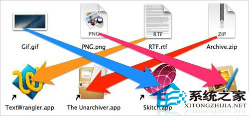 MAC OS X中如何改变默认打开文件应用程序