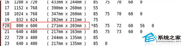 如何修改Linux桌面分辨率