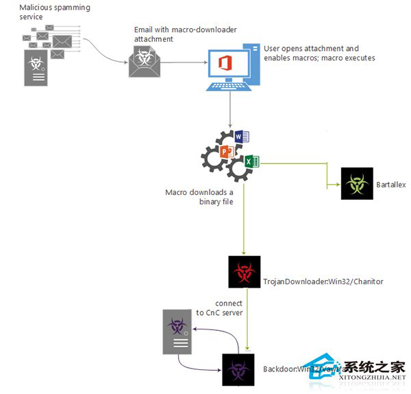 Win10恶意软件删除工具新添病毒的检测和杀除能力