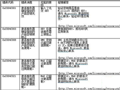 Win7系统激活失败返回的错误代码汇总