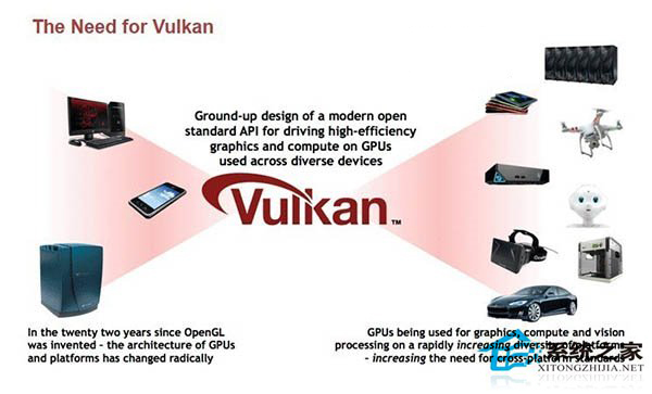 跨平台Vulkan 1.0规范正式发布