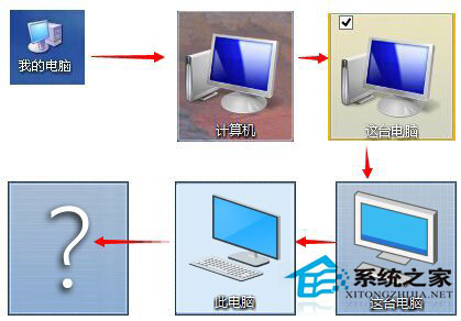 Win10系统为什么把“我的电脑”改成“此电脑”?