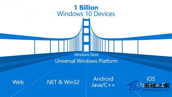 Build2016大猜想 微软将有大动作