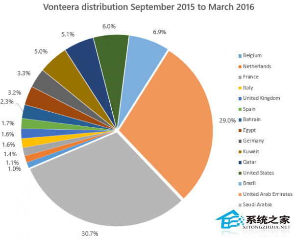 微软删除Vonteera恶意广告应用