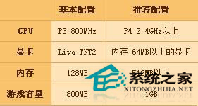 Win7系统中DNF开不了如何解决?