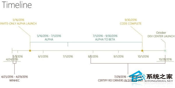 Win10一周年更新PPT曝光：7月29号开始推送