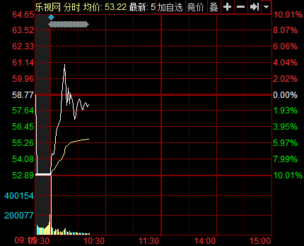 股市今日暴跌 乐视暴风再跌停