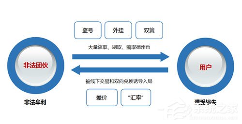 微信赌博已成社会毒瘤 腾讯将全面打击网络赌博