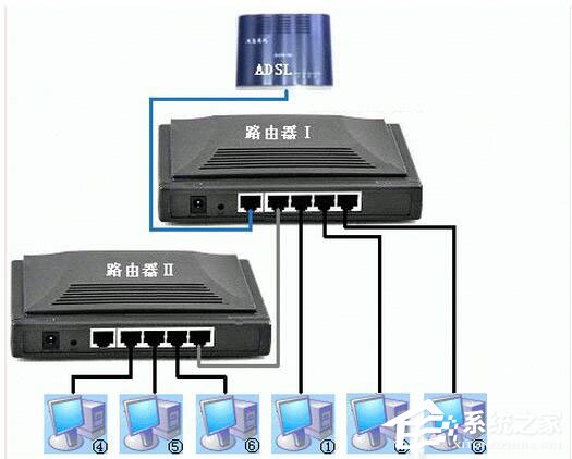 WinXP连上无线网却无法上网怎么办?