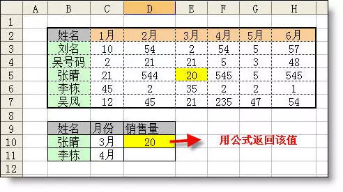 Excel函数公式大全 Excel函数公式使用教程