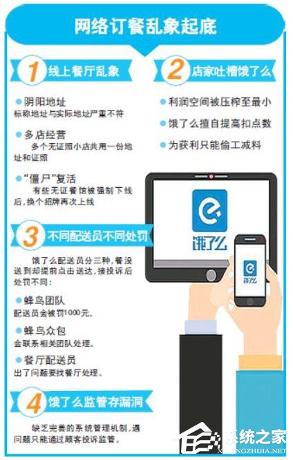 饿了么乱象反映出外卖平台的管理漏洞